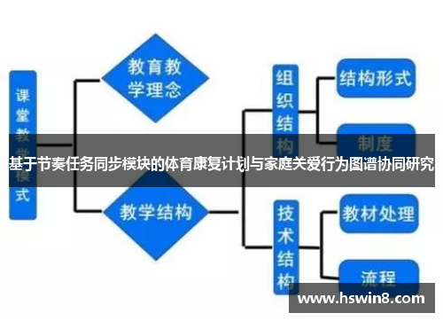 基于节奏任务同步模块的体育康复计划与家庭关爱行为图谱协同研究