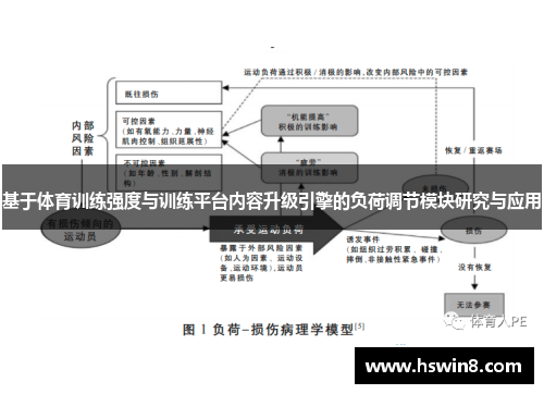 基于体育训练强度与训练平台内容升级引擎的负荷调节模块研究与应用